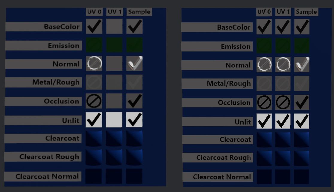 UV Channel Selection